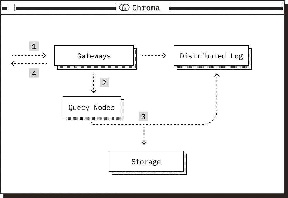 read_path