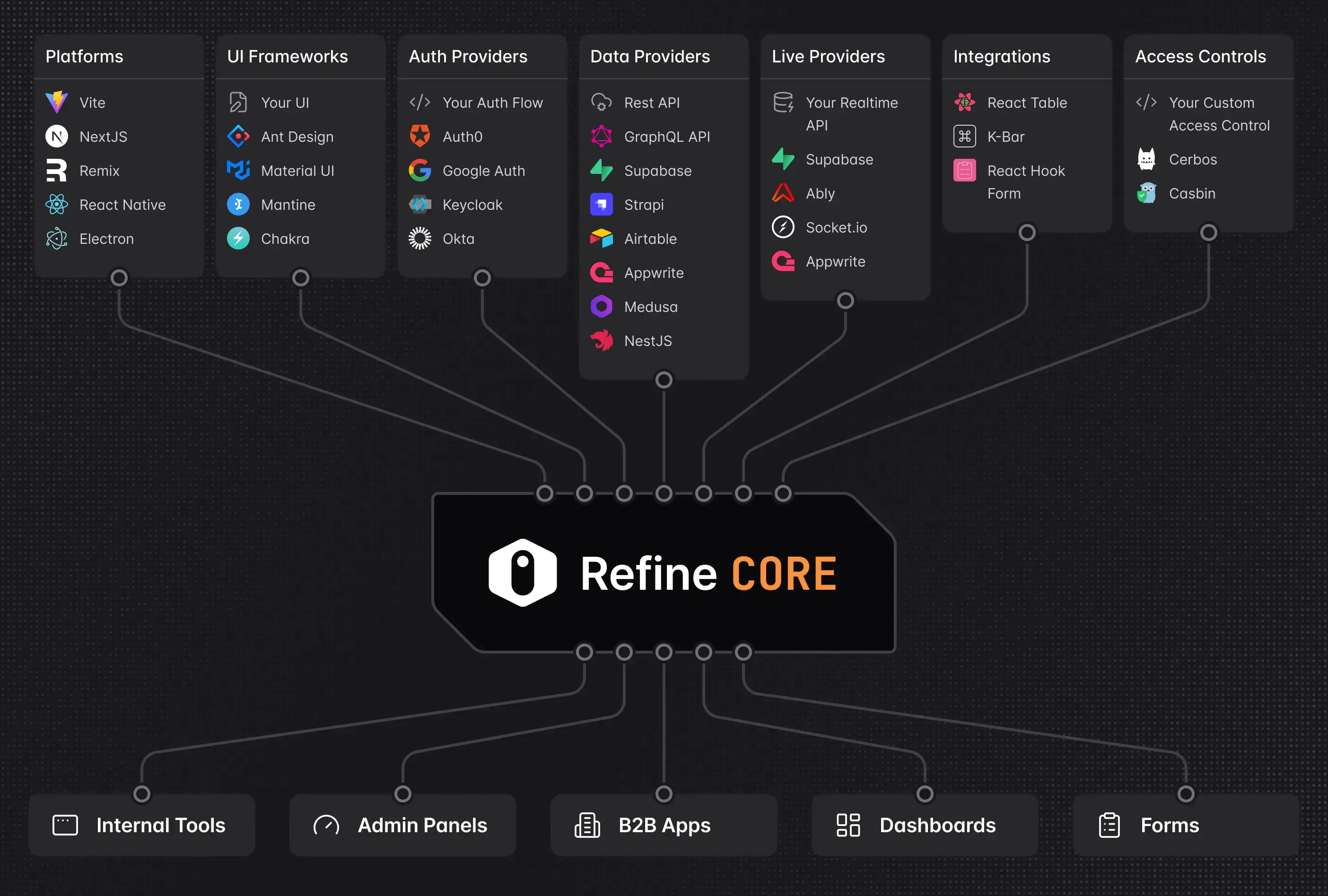 Refine Core 架构概览